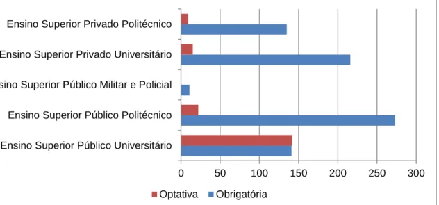 Gráfico 6.3.4 – Tipo de disciplinas de sociologia lecionadas nos cursos em análise  (em número), por sistema de ensino, no ano letivo 2013/2014