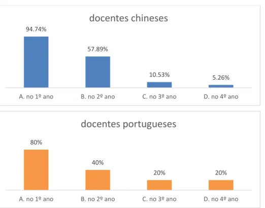 Gráfico 4. Resultados da Q1 