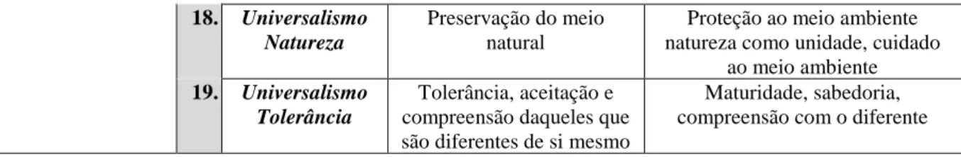 Figura 11: Motivational Continuum dos dezenove valores da Teoria de Valores Refinada 