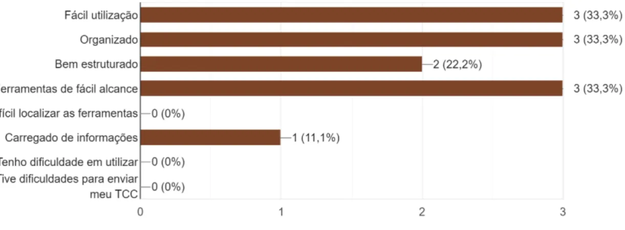 Gráfico 4 - Classificação do AVA UEMANet/UAB 