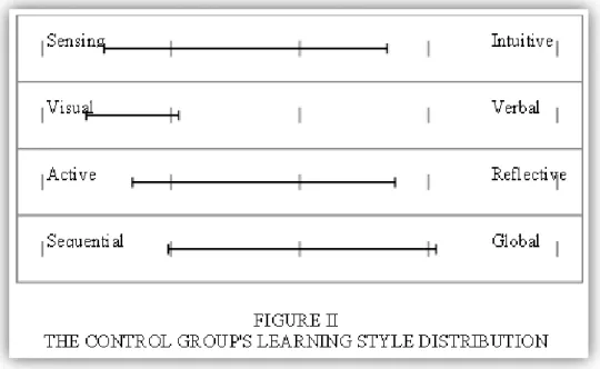 Figura 7 - Resultado do ILS para o grupo de controlo 
