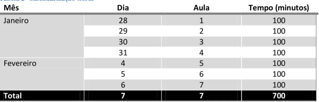 Tabela 2- Calendarização Geral 