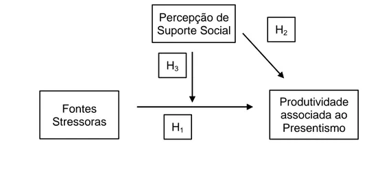 Figura 3.1. Modelo de Estudo  