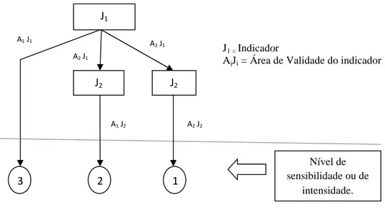 Figura 17: Árvore de avaliação de grandezas da análise de risco. Fonte: Ribas, (2003)