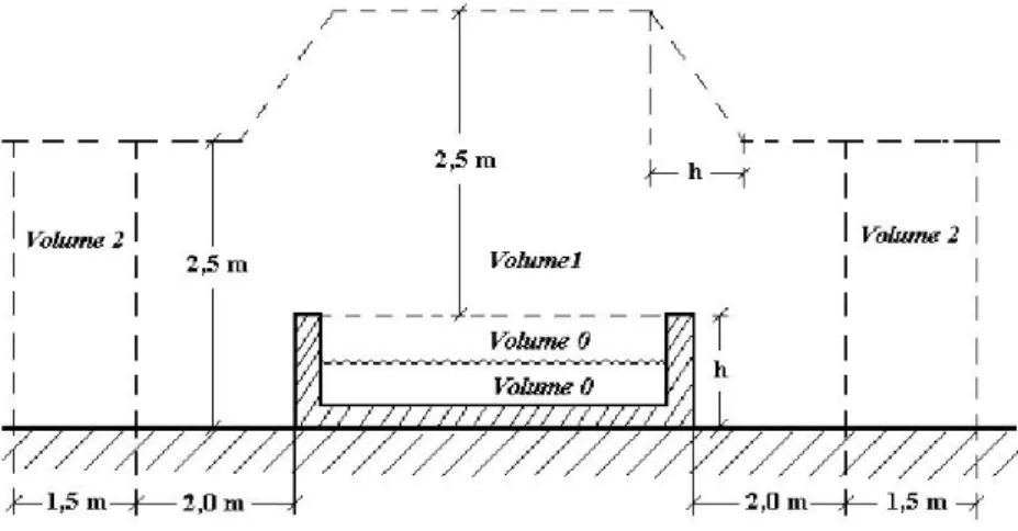 Figura 2.8 – Dimensões dos volumes para as bacias das piscinas acima do pavimento. 