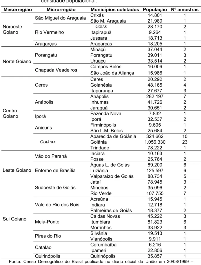 Tabela III.3 – Distribuição dos indivíduos do Estado de Goiás de acordo com as  mesorregiões, microrregiões, municípios coletados e sua  densidade populacional