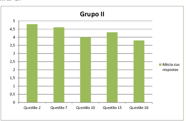 Gráfico 8 – média do grau de concordância para cada questão do grupo II. 