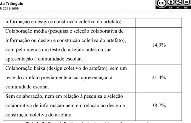 Tabela 3. Descrição dos níveis da colaboração entre os alunos 