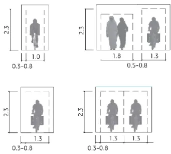 Figura 2.7: Dimensões mínimas para o desenho de vias que incluem ciclistas  Fonte: USDM (ABU DHABI, 2012)