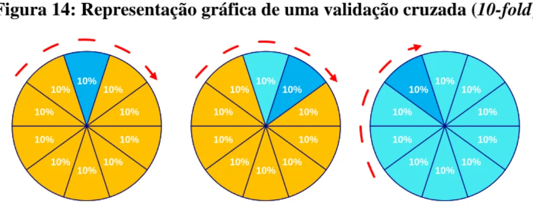 Figura 15: Representação da matriz de confusão 