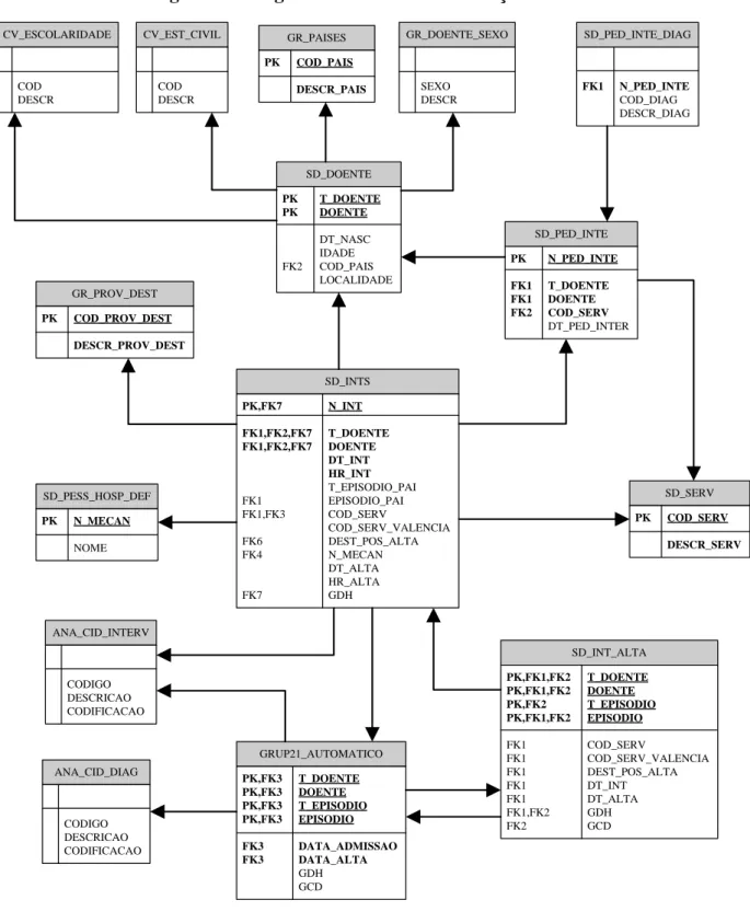 Figura 24: Diagrama de entidades – Notação UML 