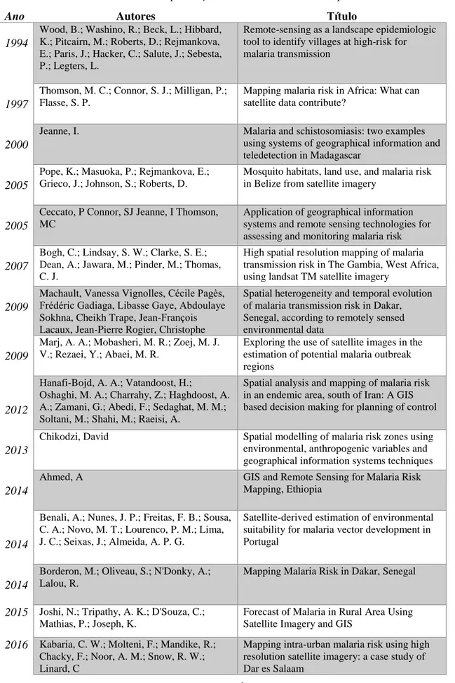 Tabela 2.2 – Resumo das publicações sobre o estudo da malária aplicando SIG e DR. 