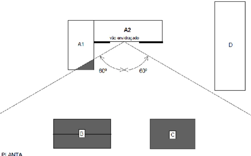 Figura 3 – Ângulo do horizonte, vista de topo (Camelo, 2006) 