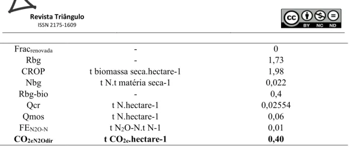 Tabela 6 - Emissões indiretas de N 2 O no manejo da lavoura de canola 