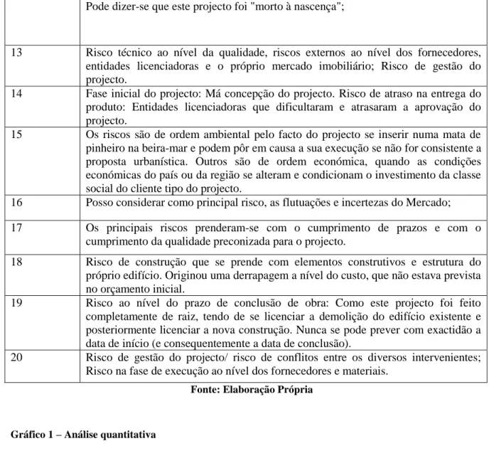 Gráfico 1 – Análise quantitativa 