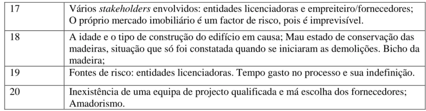 Gráfico 2 – Análise quantitativa 