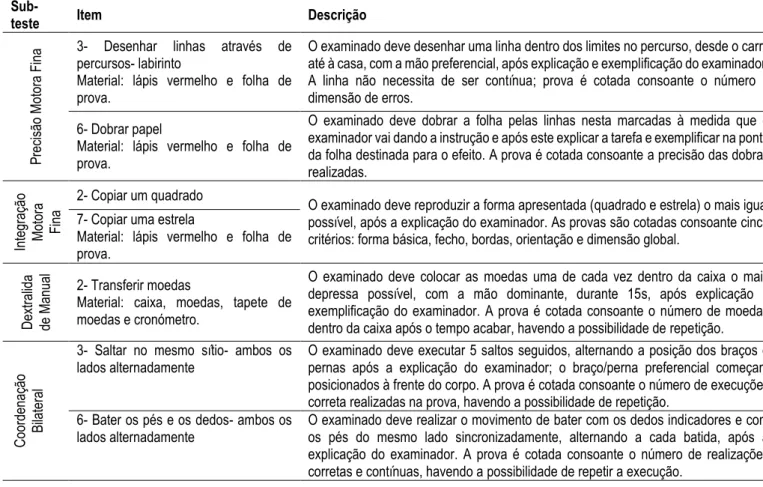 Tabela 6:Descrição dos itens de avaliação que constituem o TPMBO-2 FR (Bruininks e Bruininks, 2005b)  