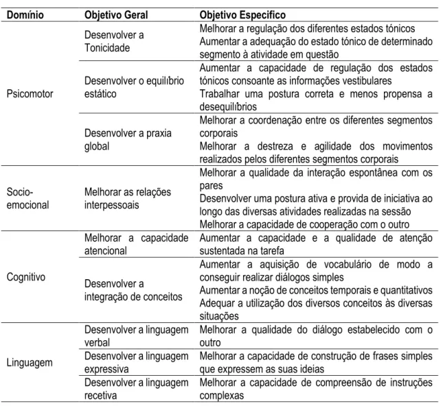 Tabela 7: Objetivos Gerais para o R.C. 