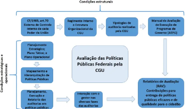 Figura 1 – Representação esquemática relativa ao roteiro de entrevistas  F o n t e : e l a b o r 