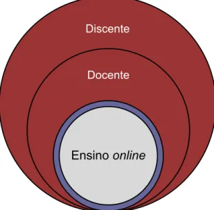 Figura 1. As perspetivas do estudo no contexto do ensino superior 