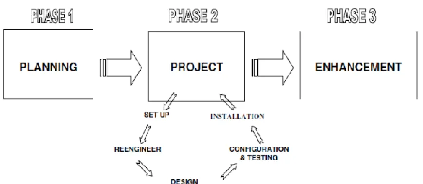 Figura 8 – Modelo PPM. 