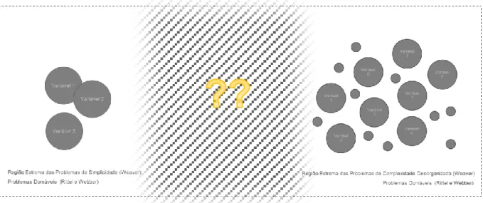 Figura 2.1: elaboração da autora. 