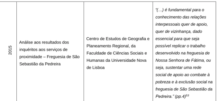 Tabela 3.1: elaboração da autora 