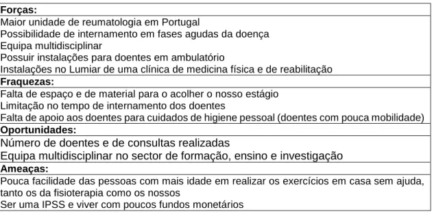 Tabela 1 - Análise SWOT do Instituto Português de Reumatologia. 