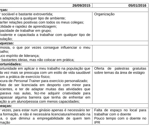 Tabela 2 - Análise SWOT individual - antes de iniciar e durante o 1º semestre estágio no Instituto Português  de Reumatologia