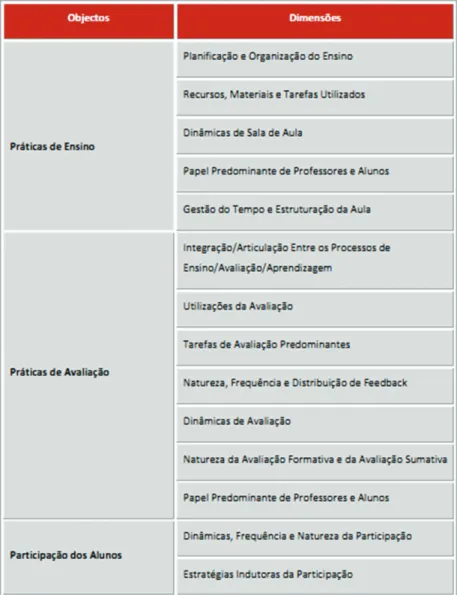 Figura 1: Matriz de Avaliação