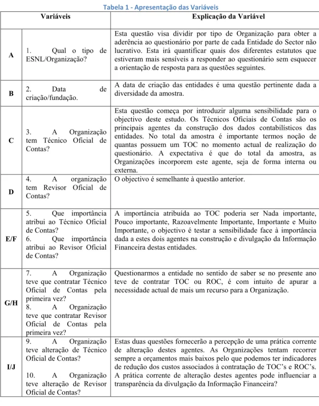 Tabela 1 - Apresentação das Variáveis 