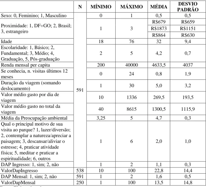 Tabela 6: Estatística descritiva das variáveis tratadas, a partir de entrevistas realizadas entre  30/12/2015 e 11/07/2016, no Centro de Visitantes (n=591) do Parque Nacional da Chapada dos  Veadeiros