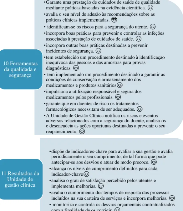 Figura 10 - Lacunas detetadas V 