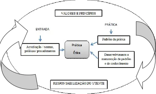 Figura 2.2 - Código de ética no quadro de qualidade 