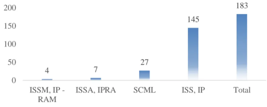 Gráfico 1 - Nº de crianças com sentença de adotabilidade decretada em 2018 (RAA, 2018:05) 