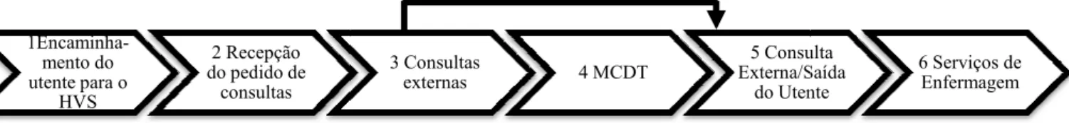 Gráfico 9 - Fluxograma síntese do processo da