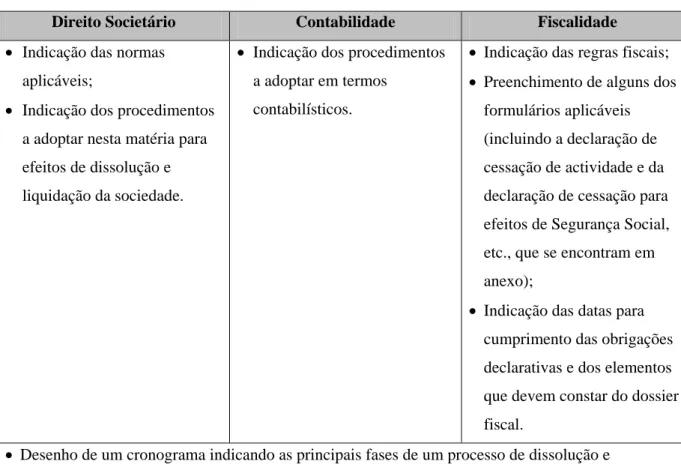 Tabela 2 – Questões a serem solucionadas 
