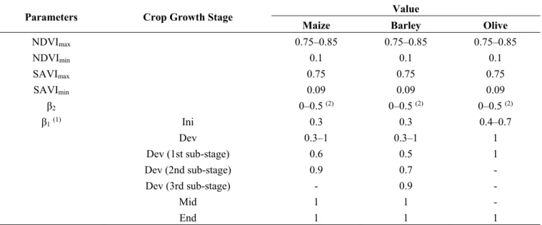 Table 4. Values of parameters considered in the estimation of fraction of ground cover  from vegetation indices