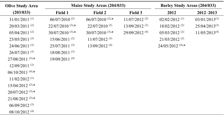 Table 2. Satellite image dates considered for each study area and crop. 