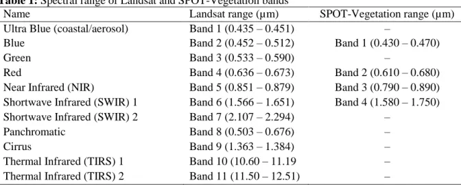 Table 1: Spectral range of Landsat and SPOT-Vegetation bands 