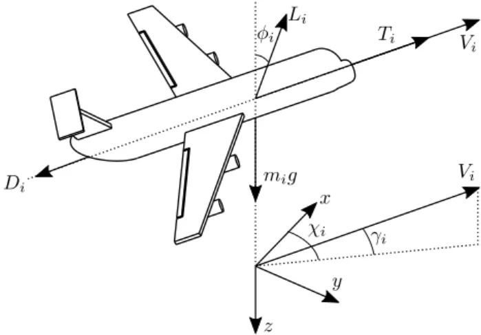 Figure 2.8: The i-th UAV, its force and velocity vectors, and attitude angles.