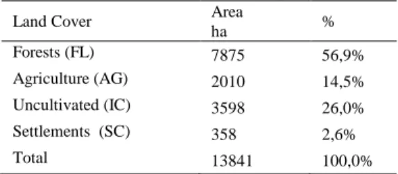 Figure 2. Plot design for inventory of plant species. 