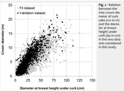 Fig. 2 - Relation  between the  tree crown  dia-meter of cork  oaks (cw in m)  and the  diame-ter at breast  height under  cork (du in cm)  in the two data  sets considered  in this study.