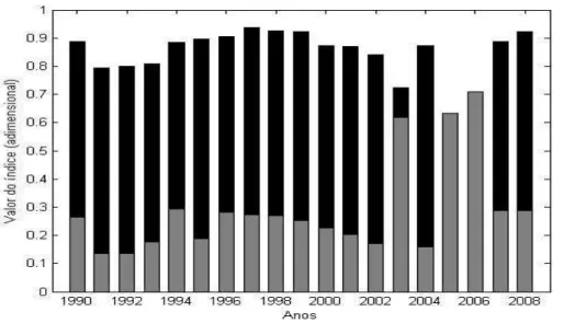 Figura 20 – Análise de sensibilidade das emissões de CH 4  resultante dos fogos de  vegetação, em Portugal Continental, entre 1990 e 2008 (FE – factor de emissão; FC – factor 