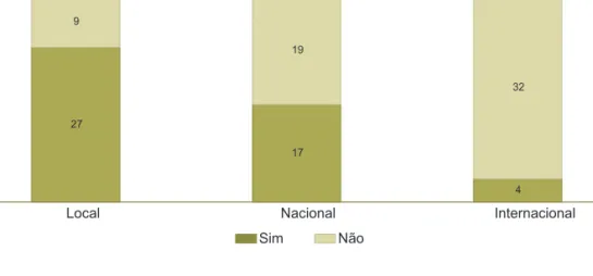 Figura 3.7 Perceção dos representantes das casas de abrigo sobre a adequação da oferta formativa: “A oferta formativa está direcionada para necessidades identificadas no mercado de emprego local, nacional e internacional?” (n = 36)