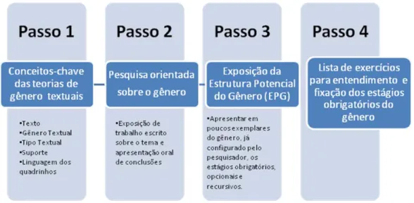 Figura 9: Proposição didática para o ensino de língua portuguesa com o gênero charge 