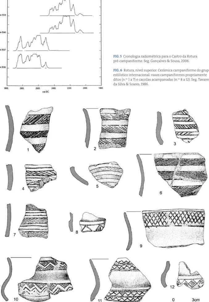 FIG. 5  Cronologia radiométrica para o Castro da Rotura   pré-campaniforme. Seg. Gonçalves &amp; Sousa, 2006.