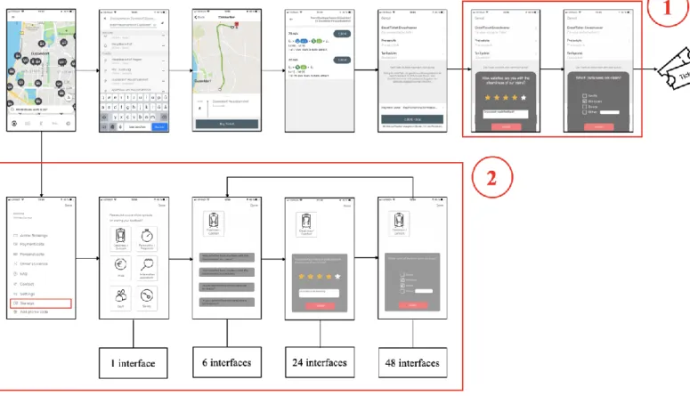 Figure 10 - App wireframe: Existing app flow plus added survey interfaces (red mark) 