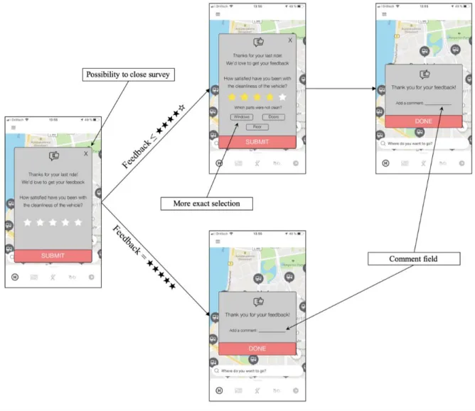 Figure 12 - Feedback form after starting the app 