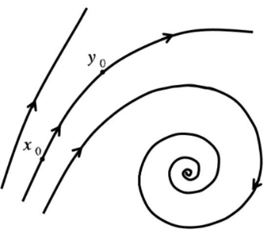 Figura 2: Órbitas de um dado sistema.